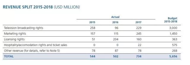足球最新盈利模式,足球生意怎么赚钱