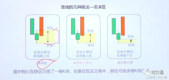 时交易：供求关系（2）