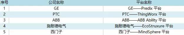 寻云记,国内工业互联网平台排名