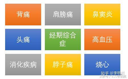 正确睡姿改善背痛,睡姿不好肩膀疼痛怎么改正