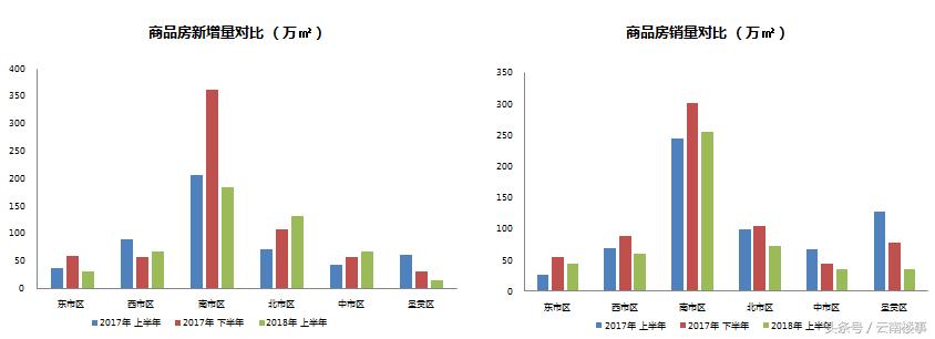 锐理四月昆明房价,昆明锐理数据2021年
