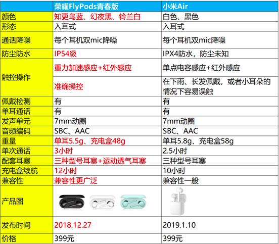 荣耀蓝牙耳机flypods3京东卖200多,荣耀耳机flypods青春版试用测评