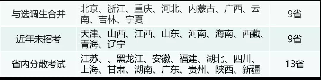 2022村官考试什么时候,2020年村官考试最低要求