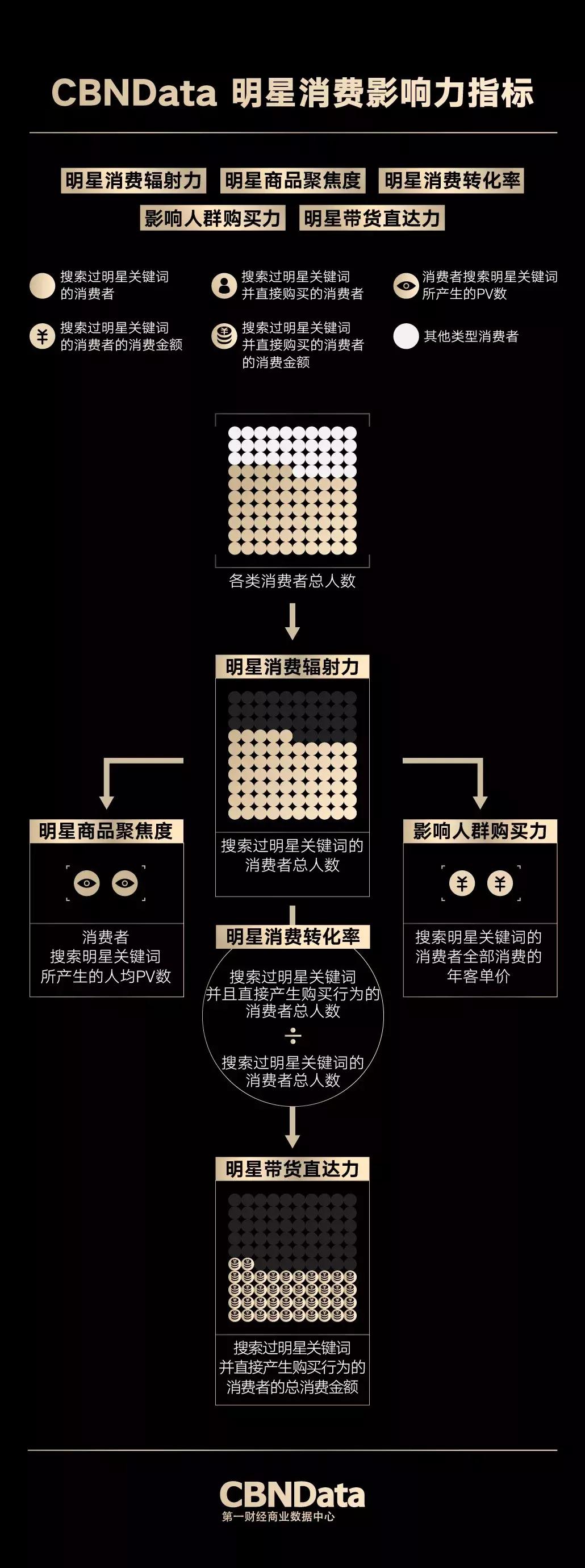 cbndata大数据,2017c罗梅西
