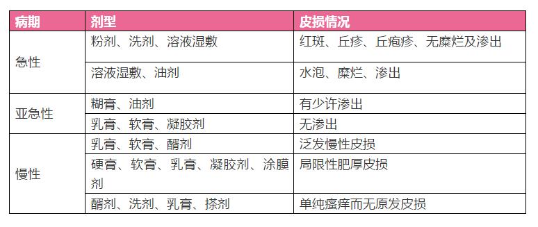 皮肤瘙痒红斑治疗原则及方药,红斑水泡型用什么药膏