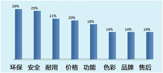 儿童家具陷阱大揭秘,购买儿童家具的误区