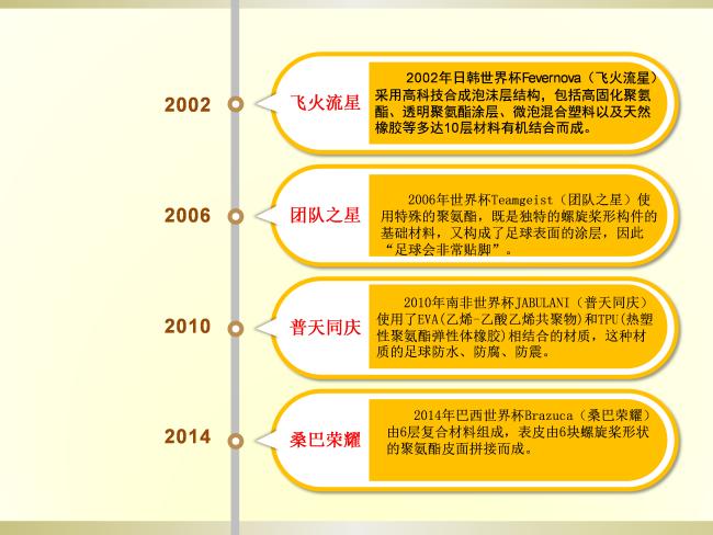 改变世界的体育力量,改变世界的诺贝尔奖