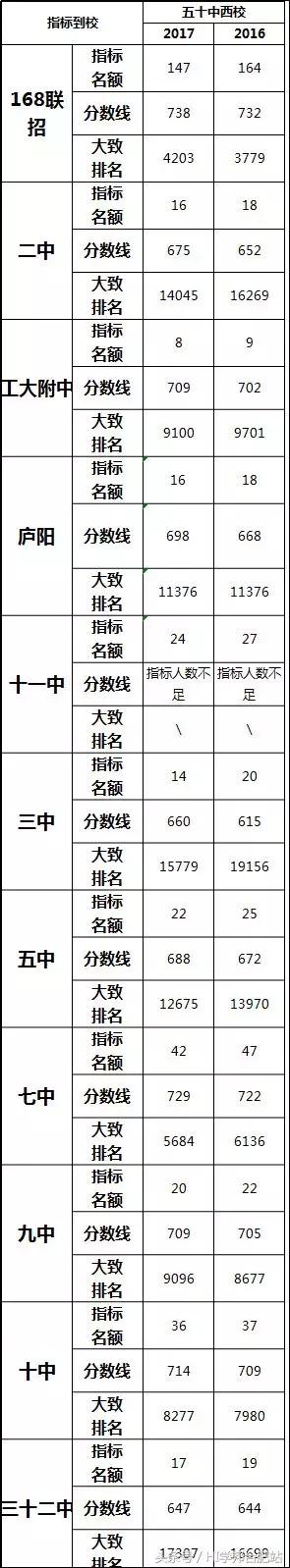 合肥五十中是初中还是高中,合肥五十中教育集团