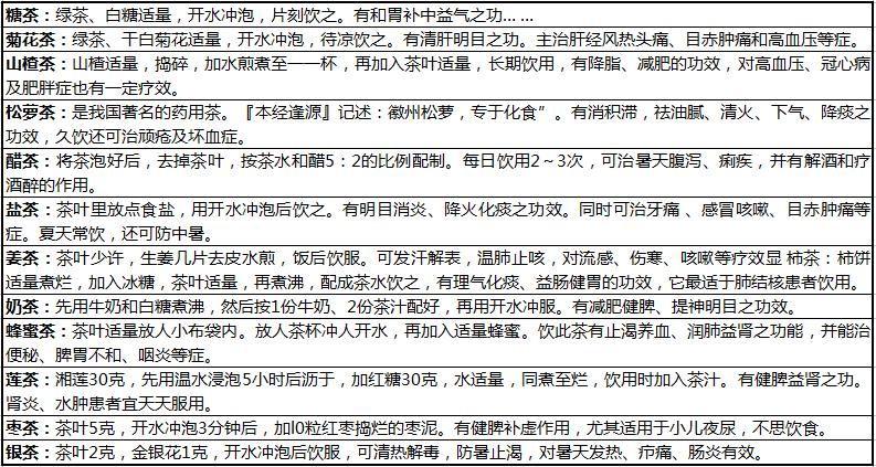 我不是药神他就想活命,我不是药神茶叶