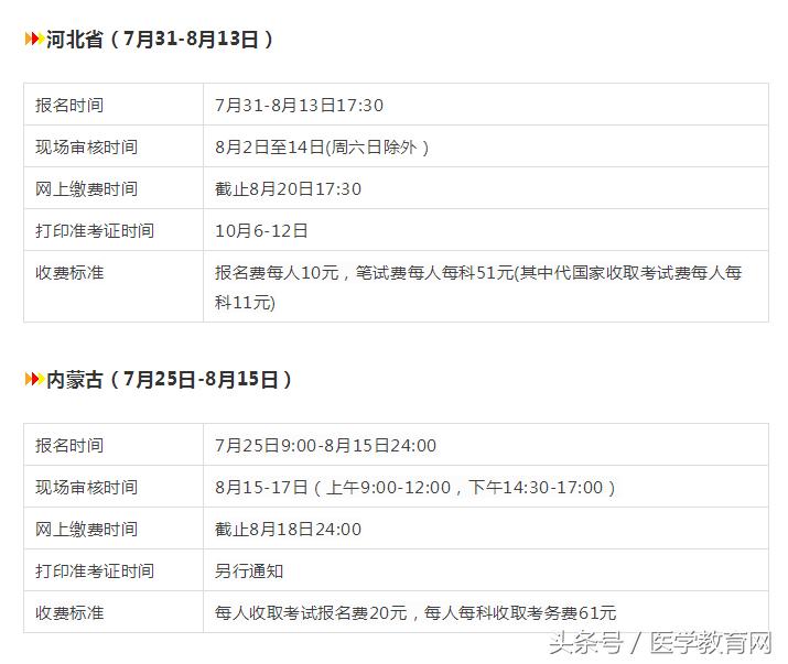 中药执业药师报名时间及条件,执业药师报名条件及时间