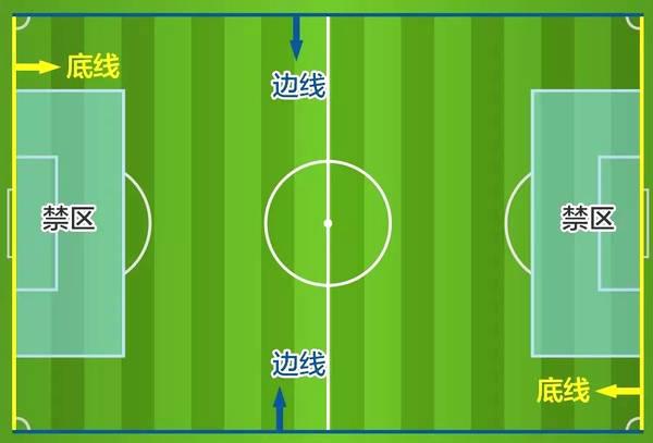 世界杯越位知识,世界杯越位小知识