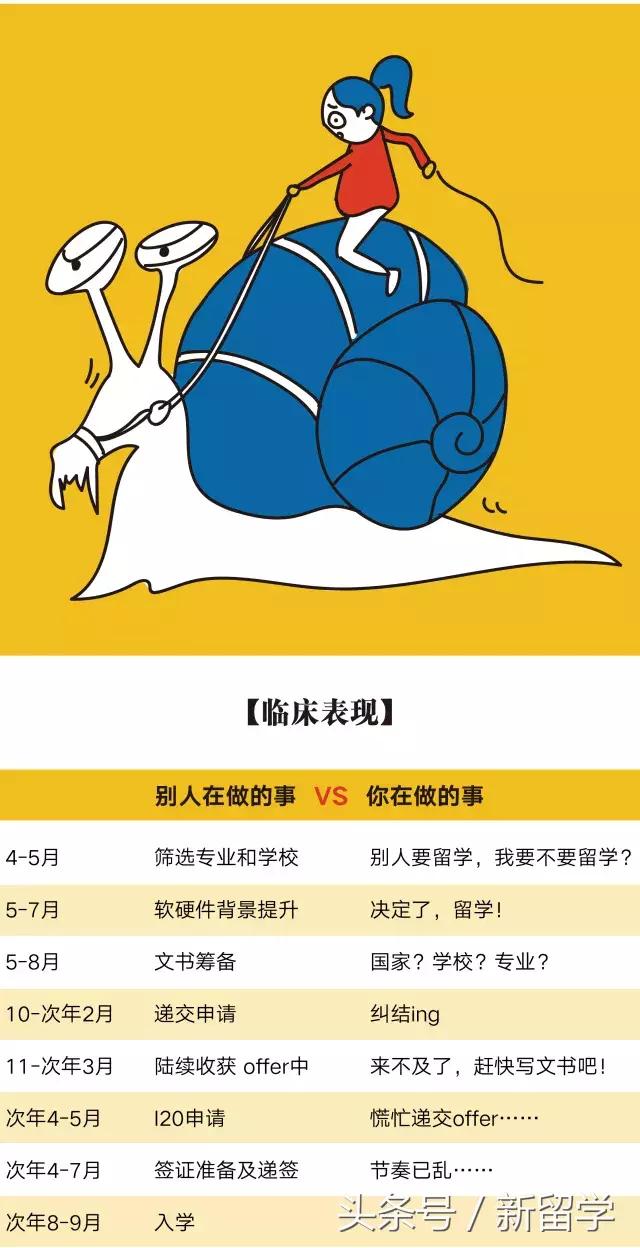 关爱准留学*党**,人人有责!