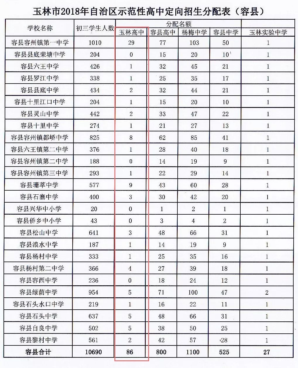 玉林高中2024招生计划,最新玉林一中招生条件
