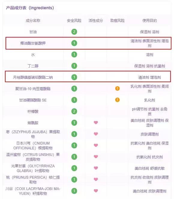比较好的氨基酸洁面,日本氨基酸洁面空气慕斯