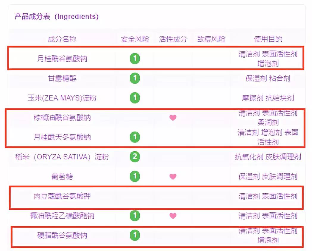 十大日本洗面奶排行榜,日本阿拉蕾氨基酸洁面