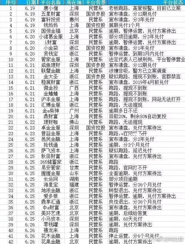 P2P行业“暴雷”不断踩雷者应该马上做这几个动作