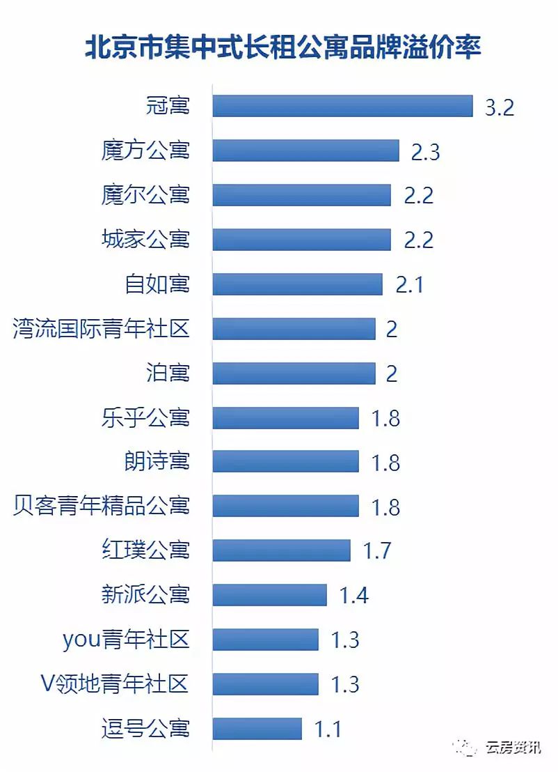 北京长租公寓2000,北京长租公寓西城区一览表