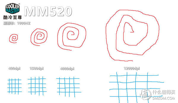 酷冷至尊mm711鼠标到底怎样,酷冷至尊鼠标mm831评测