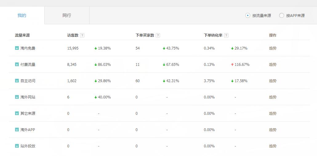 天猫国际店铺如何运营,电商运营天猫