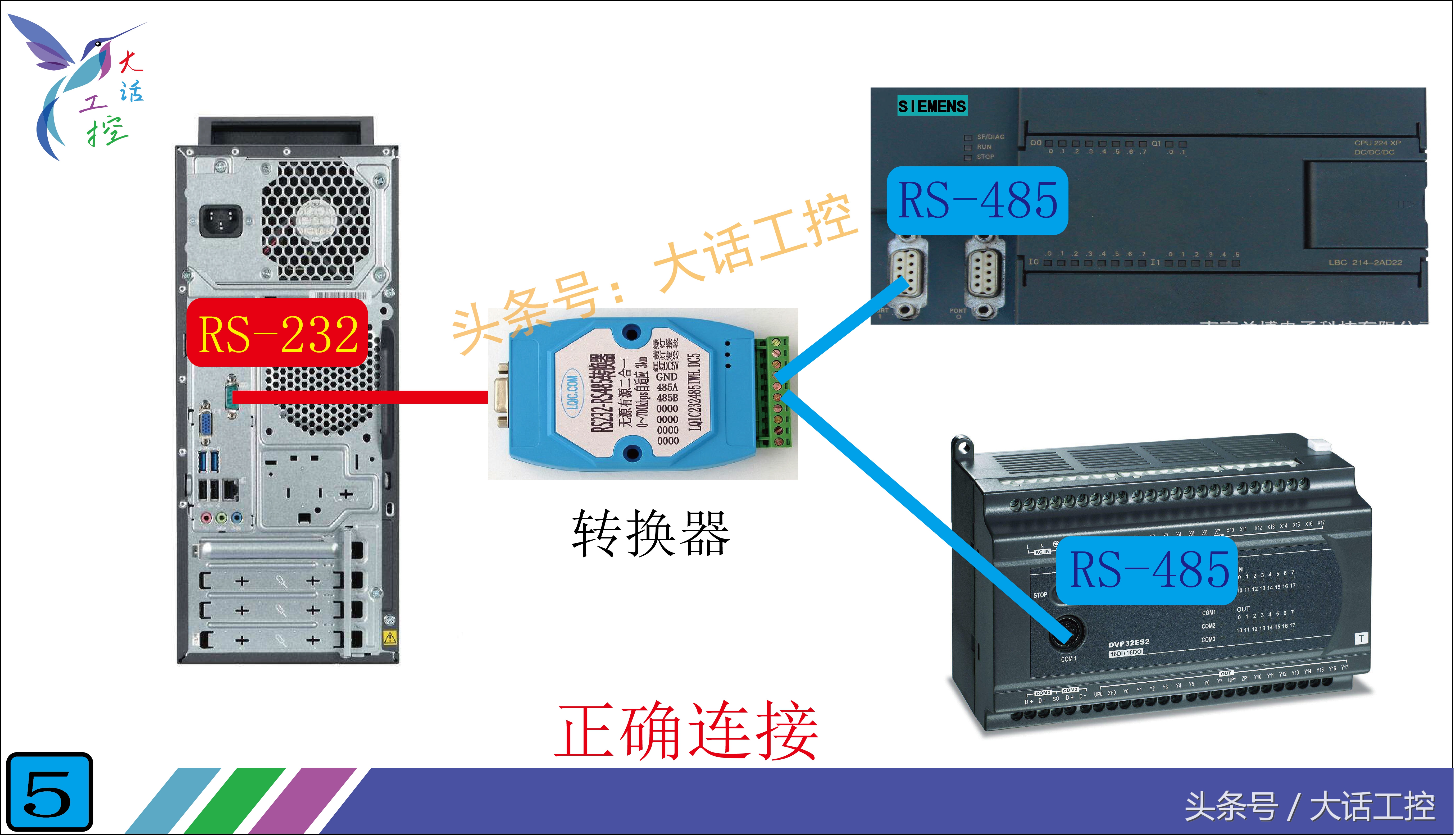 rs232转rs485怎么与plc通信,plc设计中rs232通讯距离是多少