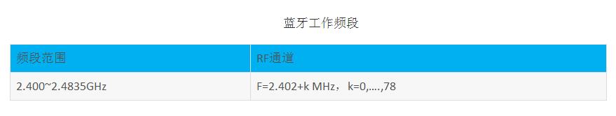 自认为对蓝牙认识很深？别急，问你六个蓝牙基础知识，看你懂几个