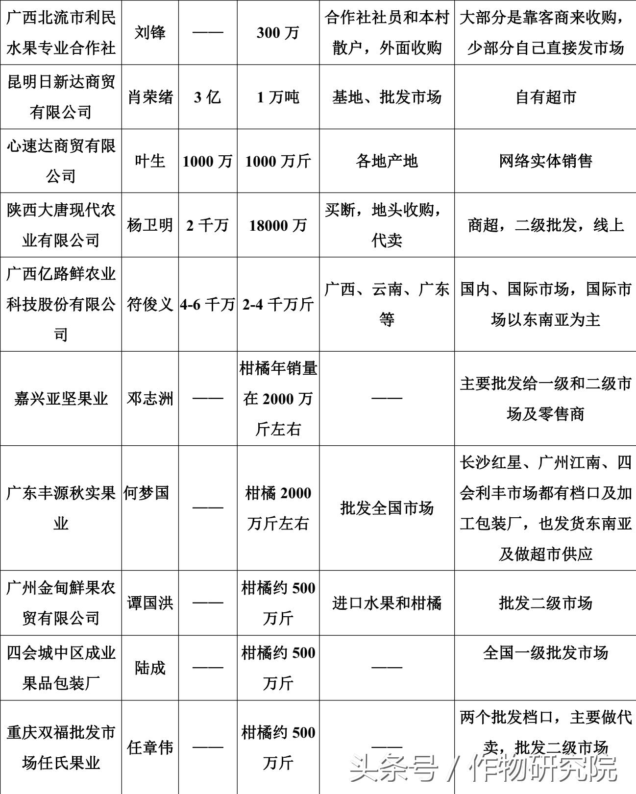 「BAA」品牌果蔬收购商齐聚万商大会！万商大会助力农业新生态！