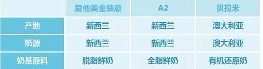 爱他美贝拉米和a2哪种奶粉好,澳洲爱他美奶粉哪款最好