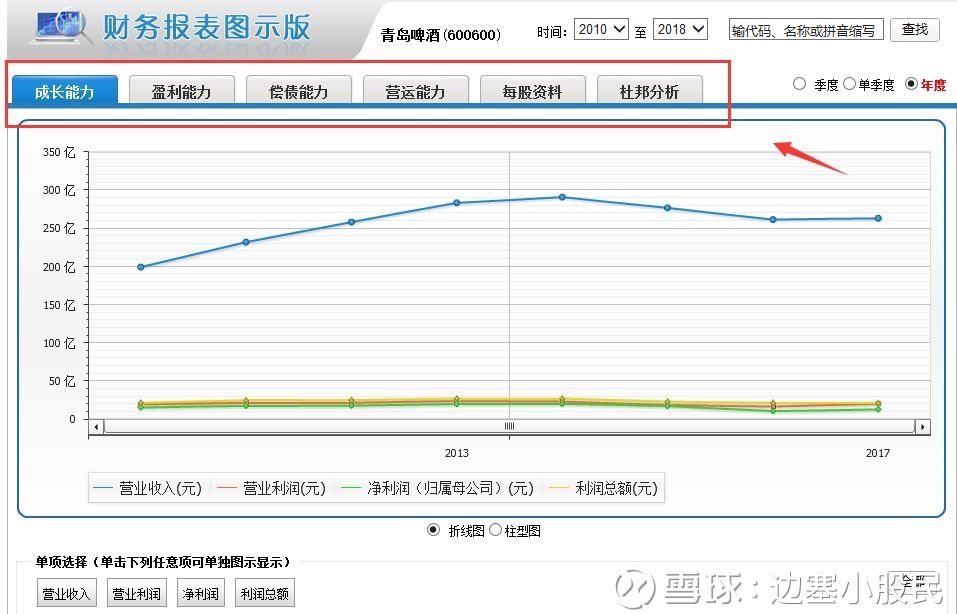 如何看懂一家公司的概述,怎么样算是读懂一家公司