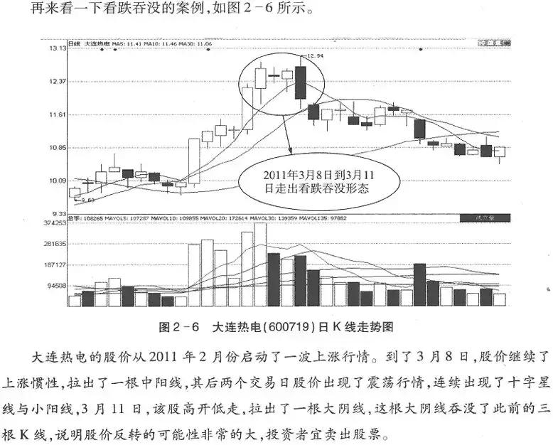 期货k线反转形态图解,k线从入门到精通
