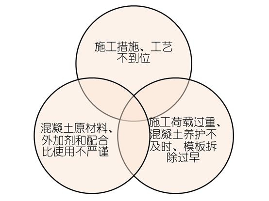 一文搞定楼板裂缝问题，能不能用胶水粘？