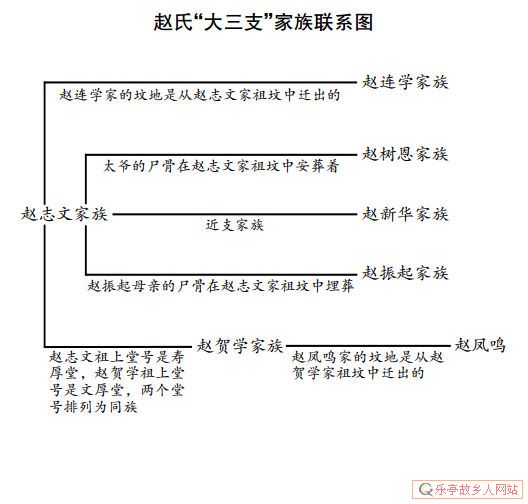 老呔儿,乐亭寻根,交流、印证帖|附赵滩村赵、任、刘、孔族谱