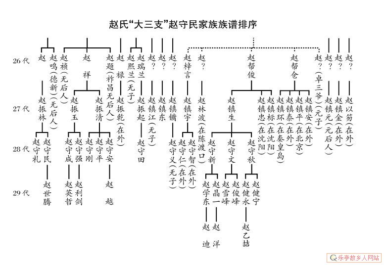 老呔儿,乐亭寻根,交流、印证帖|附赵滩村赵、任、刘、孔族谱