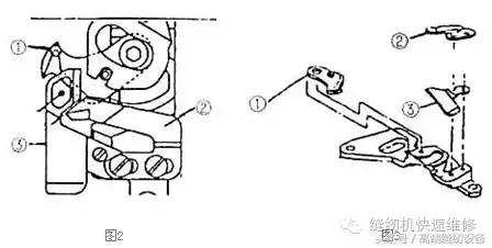 平缝缝纫机断线怎么调整,昊顺缝纫机