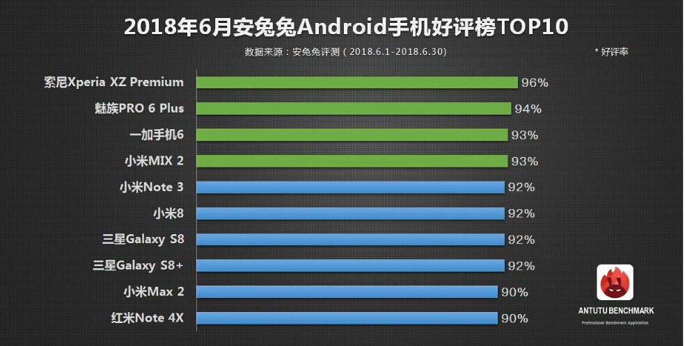 2023安兔兔安卓手机好评榜,2022年7月安兔兔手机好评榜