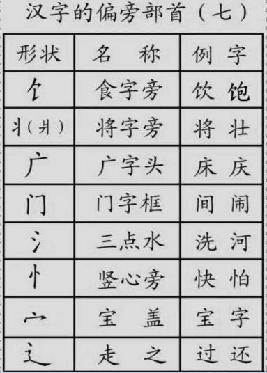 最新汉字偏旁部首笔顺笔画图片,汉字笔顺笔画偏旁部首知识点
