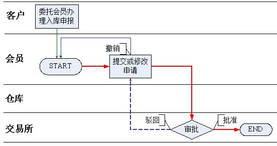 期铜基本面分析,期铜合约