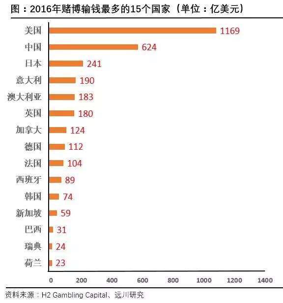 命、股票和楼市、国，表面中庸的中国人骨子里真的好赌成性？