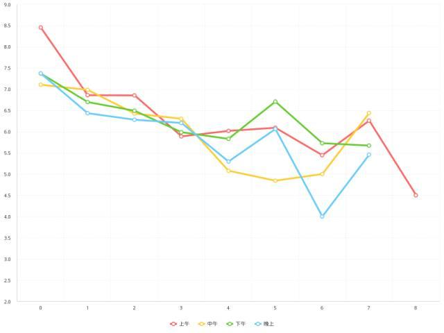 电商运营产品操作数据,电商运营图形表格大全