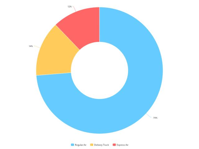 电商运营产品操作数据,电商运营图形表格大全