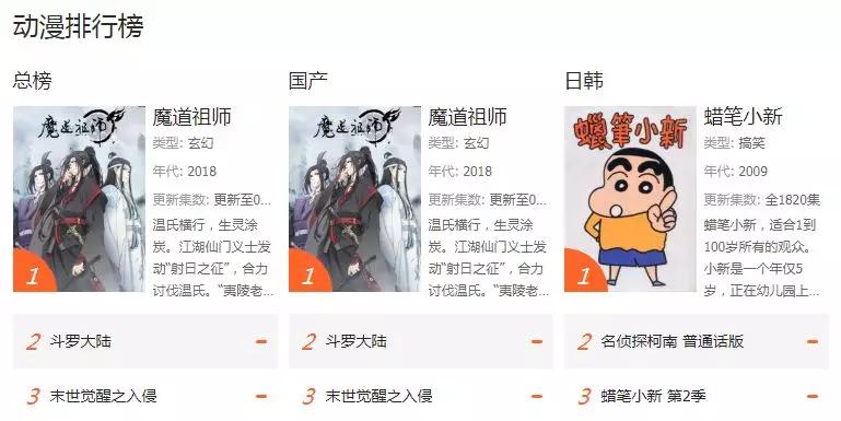 8部看了就停不下来的国漫,这部豆瓣9.6的国漫到底强大在哪里