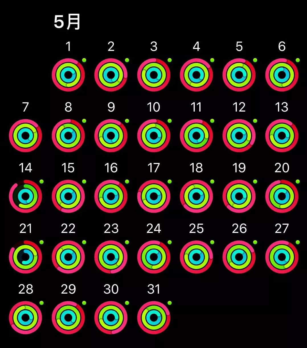 烧了这些钱，天天都想运动