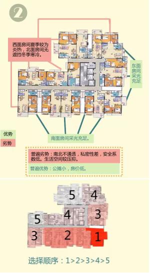 买房买几层好揭秘1到33层优缺点,33层楼间距80米买几层以上采光好