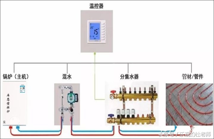 地暖分集水器安装,丹佛斯地暖分集水器的安装