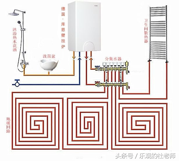 地暖分集水器安装,丹佛斯地暖分集水器的安装