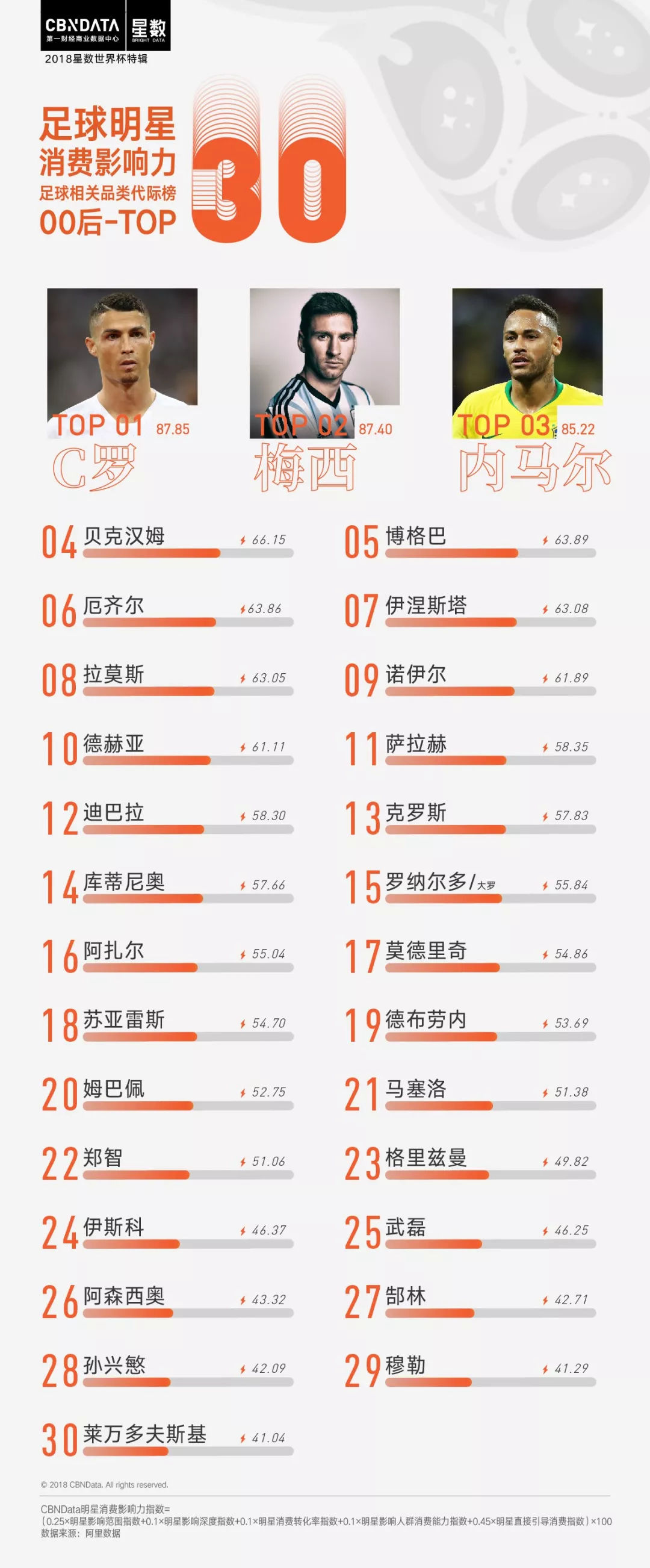 姆巴佩身价赶超c罗梅西内马尔,姆巴佩身价为什么比c罗高