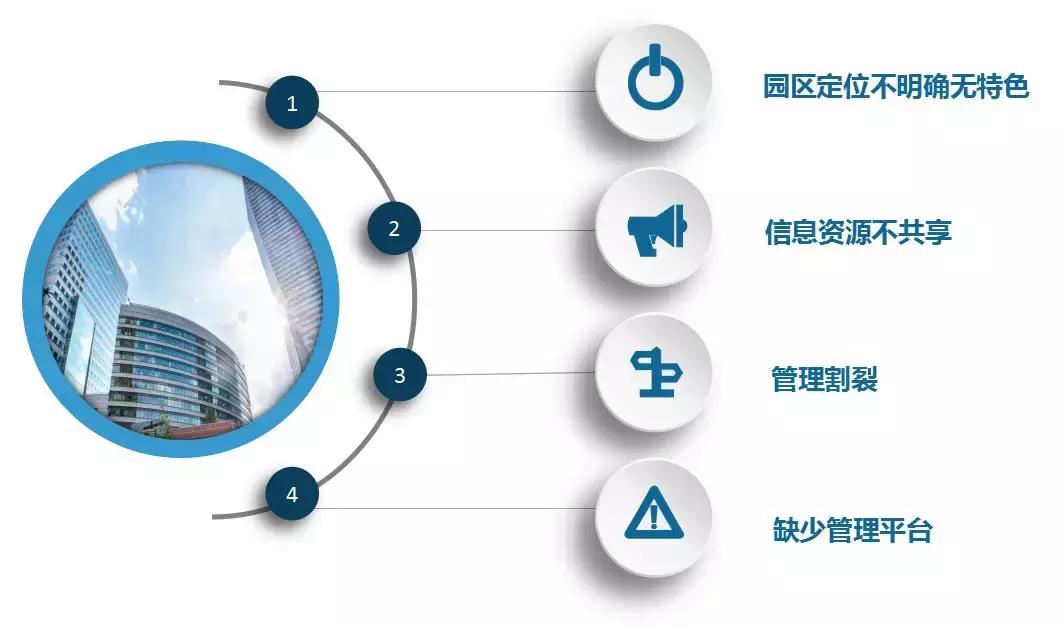 智慧园区一体化解决方案,智慧园区解决方案公司排名