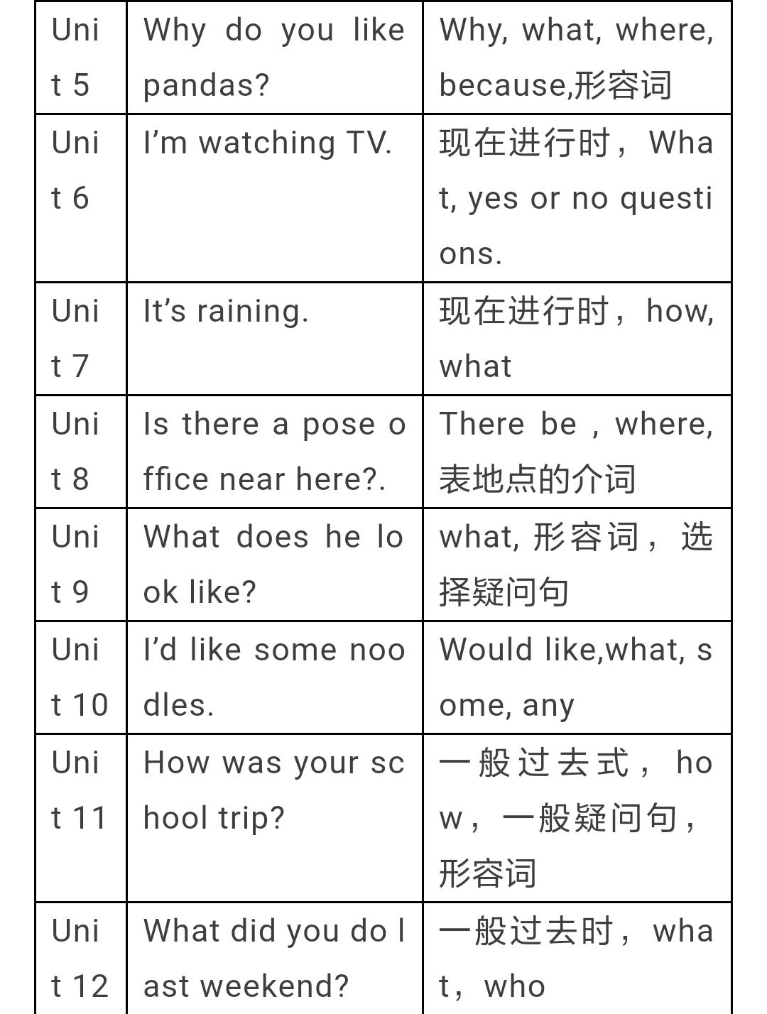 人教版八年级下七单元语法,人教八年级语法知识点
