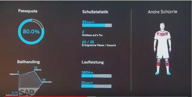世界杯决赛之夜,我好像发现了能帮中国队出线的黑科技