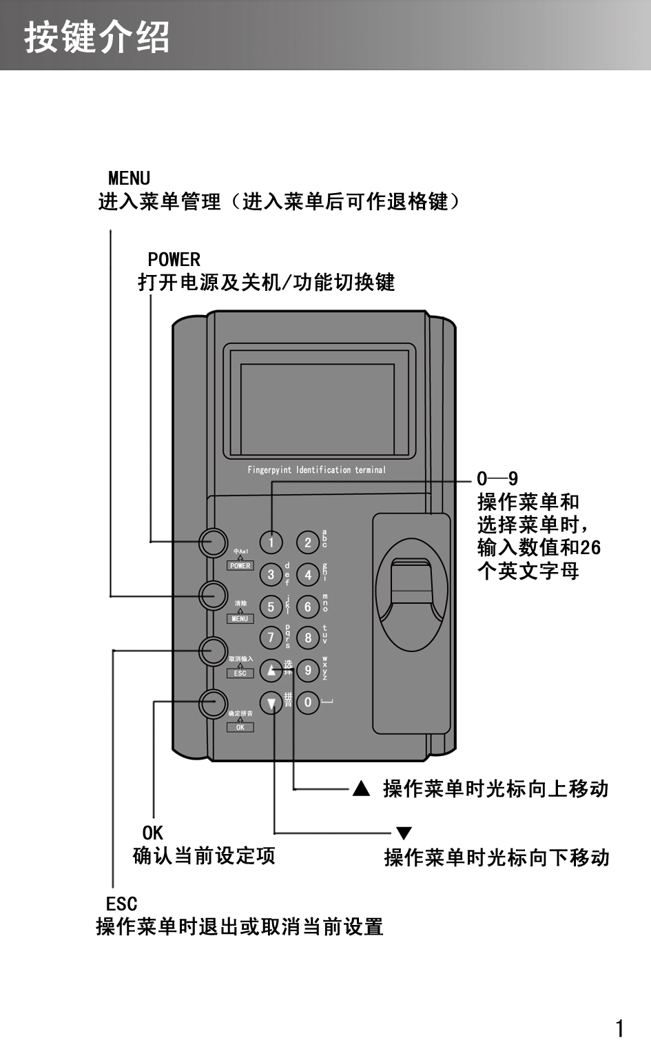 指纹考勤机怎么补打考勤,指纹门禁考勤一体机怎么设置