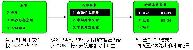 指纹考勤机怎么补打考勤,指纹门禁考勤一体机怎么设置